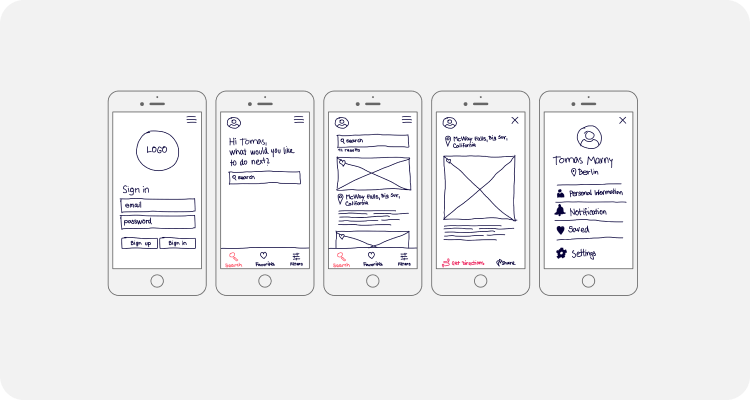 Prototyping Explained Why And How To Build A Sample Version Of A
